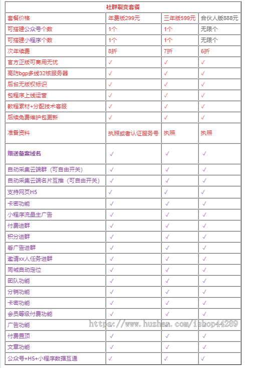 群付费进群自动更新系统/同城搭子/引流神器/社群分销/社群分享系统