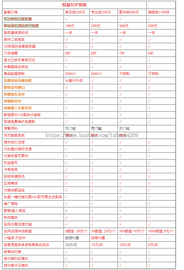 权益SUP/各大APP会员直充秒到/实物/卡密/直充系统/可对接全网货源