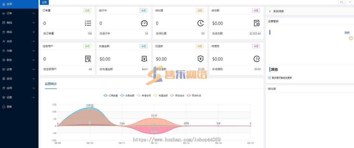 权益SUP/各大APP会员直充秒到/实物/卡密/直充系统/可对接全网货源
