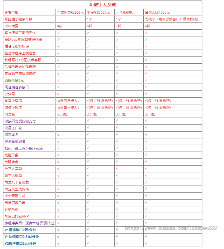 AI数字人多端合一-生成仅需0.5元/分钟成本-支持自定义内置形象与音色