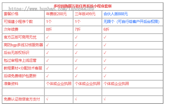 校园跑腿能任务系统小程序多校园/代拿代取快递/二手市场/食堂点餐