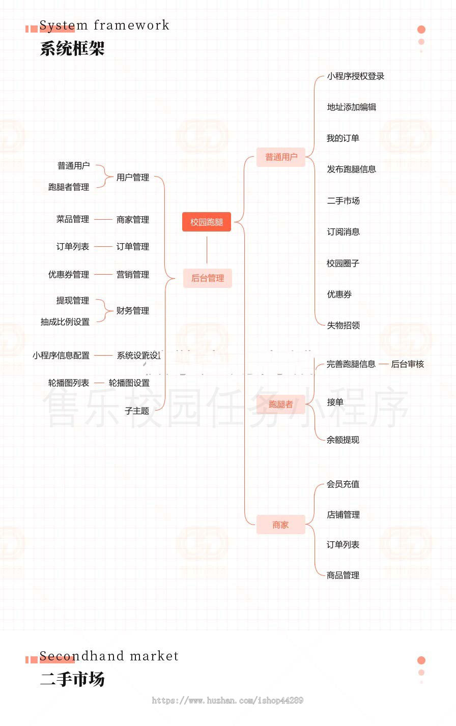 校园跑腿能任务系统小程序多校园/代拿代取快递/二手市场/食堂点餐
