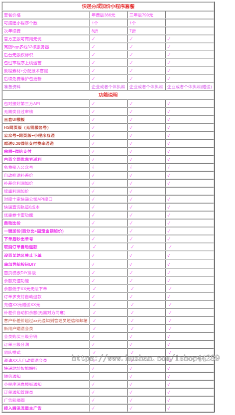 快递分成加价自动比价小程序/发货成本仅需4元起步/分销功能