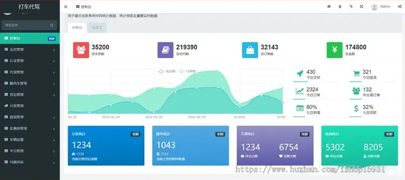 uniapp小程序APP网约车代驾顺风车货运货拉拉网约车司机入驻双端小程序安卓苹果开源版