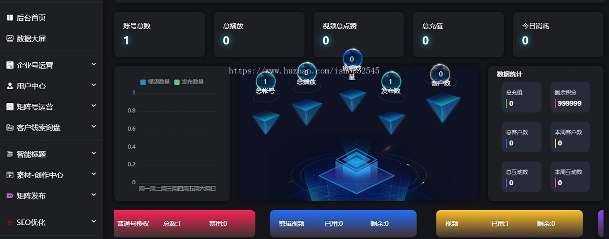 【2025全开源版】抖音矩阵云混剪系统源码/短视频矩阵营销系统