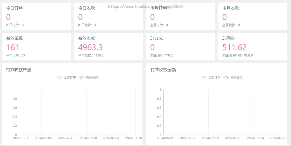 【自带1W+课程资源】知识付费系统搭建，虚似资源整合平台，带自动采集软件自动更新