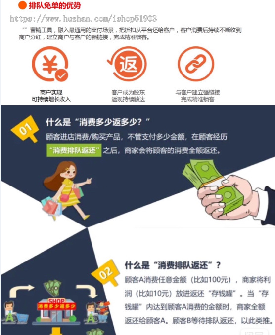 排队免单系统 排队分红 消费返现 消费分红系统saas账号 排队免单系统源码