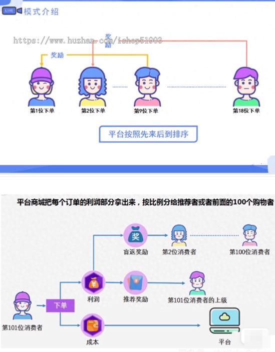 排队免单系统 排队分红 消费返现 消费分红系统saas账号 排队免单系统源码