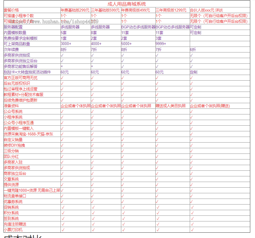 成人用品商城公众号小程序系统/带采集/内置12套模板一件载入
