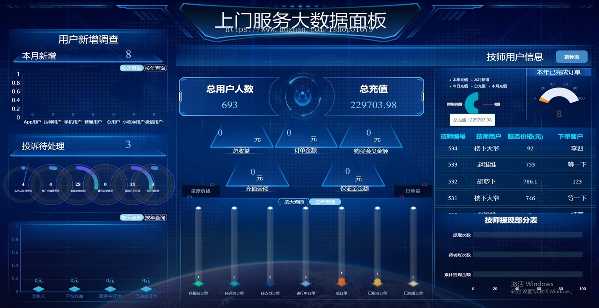 预约服务同城服务养生小程序+APP+微信公众号+h5 源码