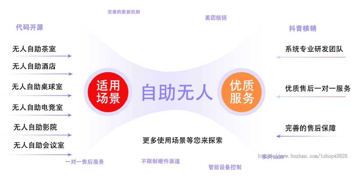 共享台球室/麻将室/空间场地 系统源码