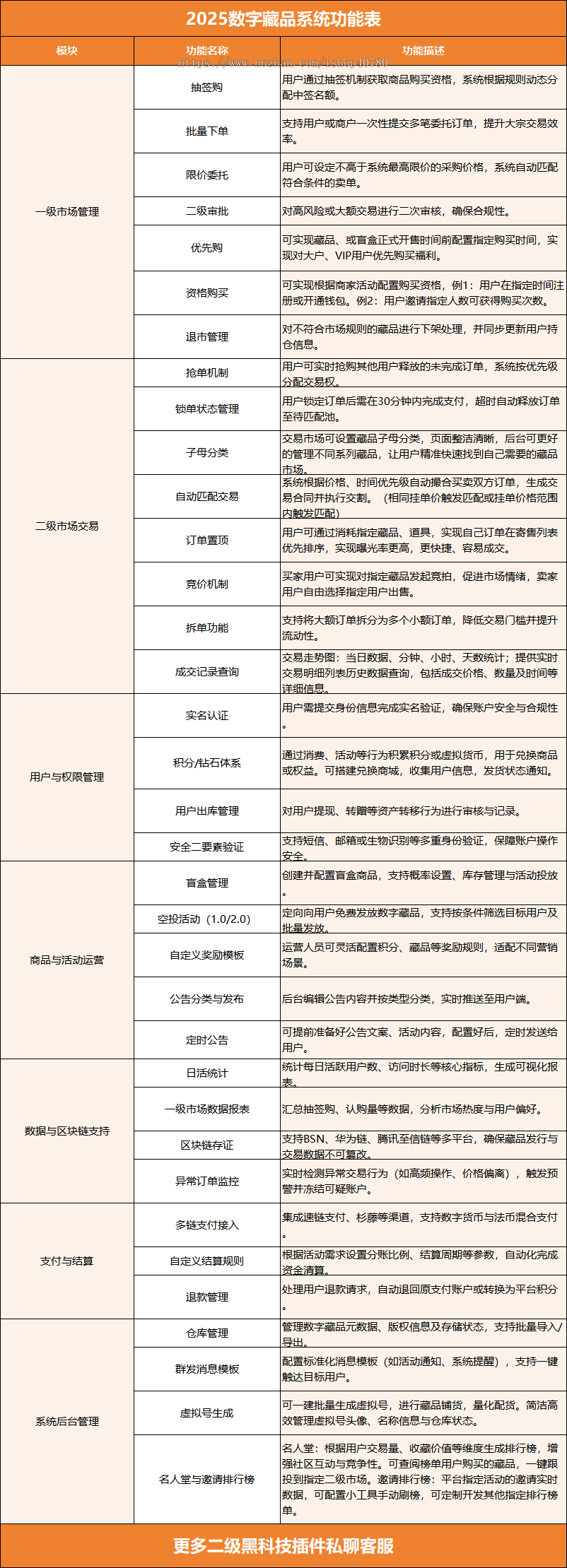 NFT热狗hotdog数字藏品仿十八系统(完美运营版)全开源APP