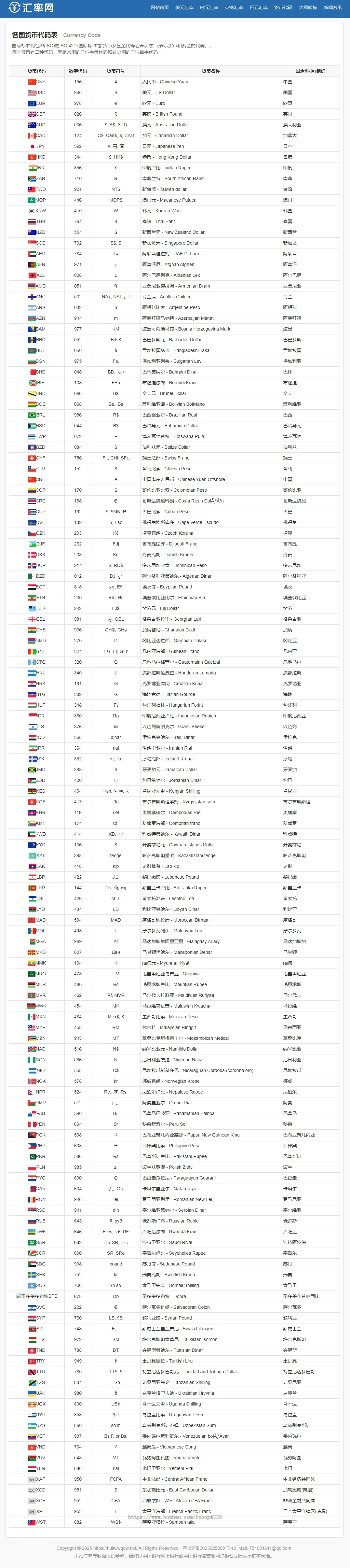在线汇率兑换源码/美元兑换人民币源码/帝国CMS7.5/自动更新