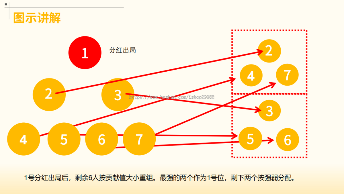 卖货系统/七人拼团/出局归队