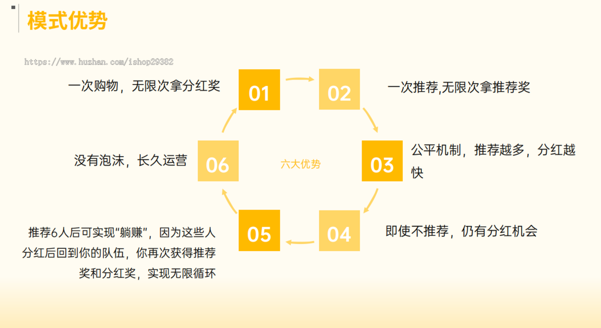 卖货系统/七人拼团/出局归队