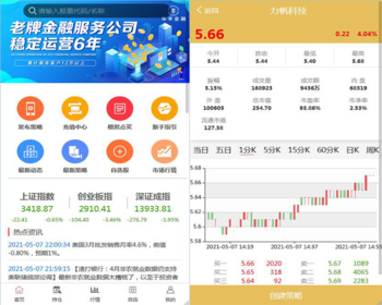 交易策略/配资/T1/T0/代理/双向交易/个股/股票/财经/期权/A股/交易所