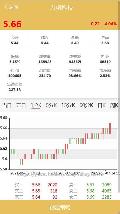 交易策略/配资/T1/T0/代理/双向交易/个股/股票/财经/期权/A股/交易所