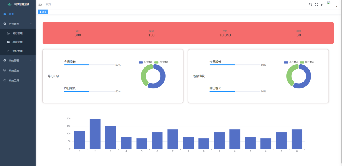 仿小红书源码互动社区基于springboot+uniapp,简单功能,全开源