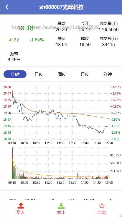 【2025年】新版两融双融/配资系统/融资融券/股票配资/融资融券/新股申购/双融/科创板
