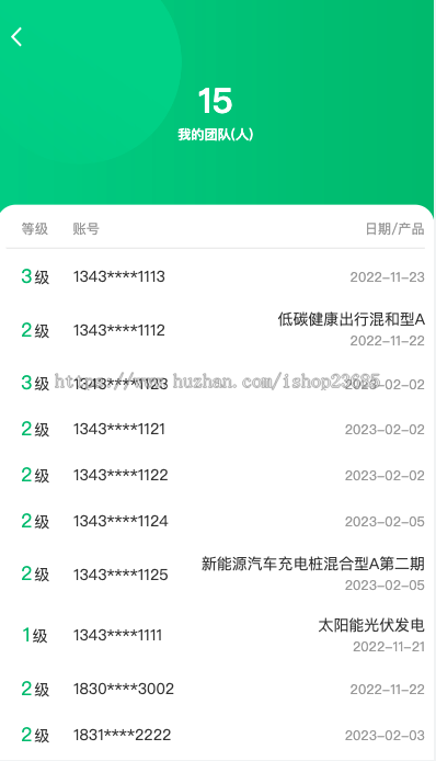 新版产品投资认购系统/理财投资众筹源码/代理后台/前端uniapp