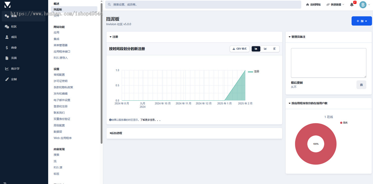 2026运营版Invision社区论坛博客源码支持主题开发/付费商城/图片/博客/论坛多场景应用