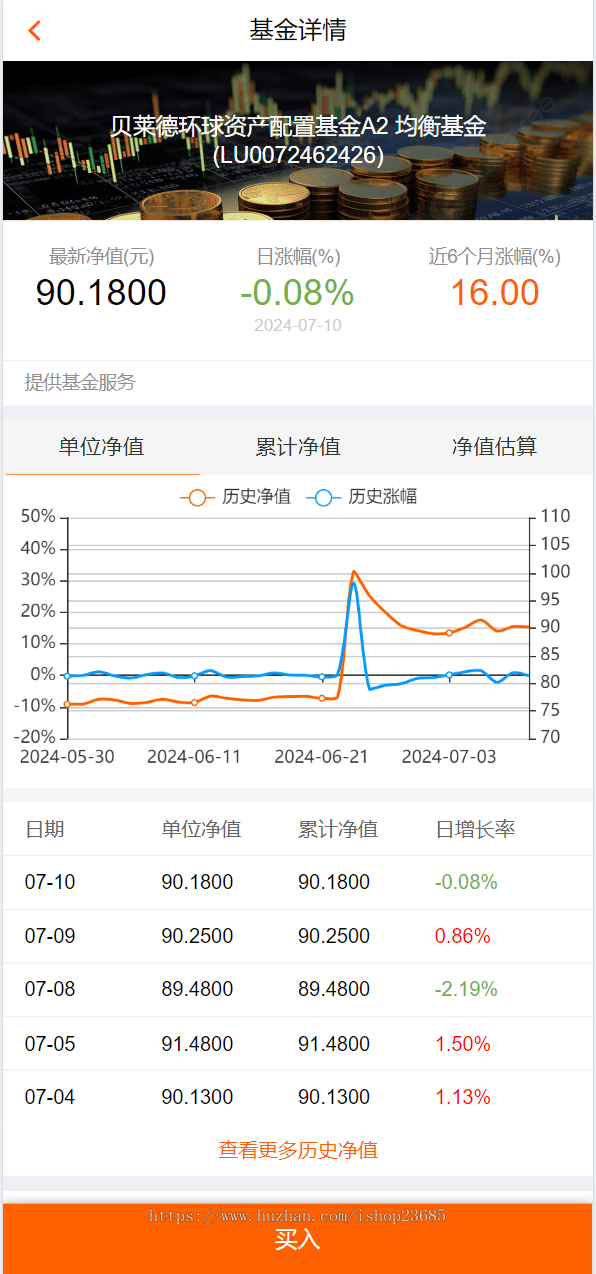 投资理财/私募股权/分红