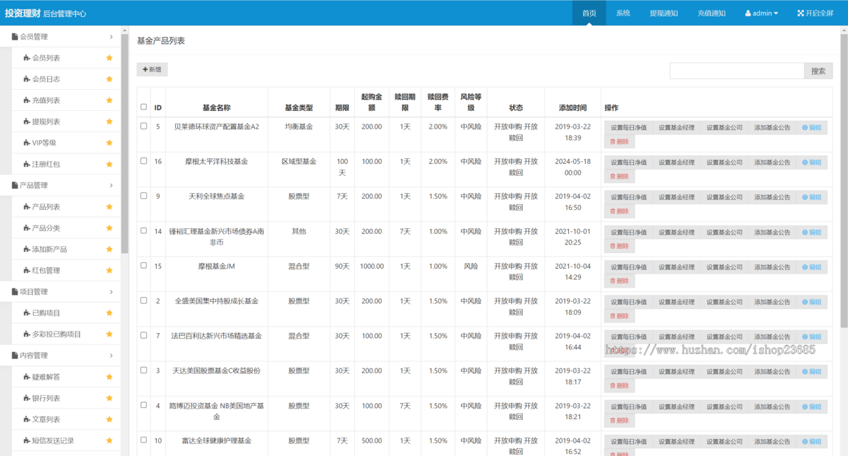 投资理财/私募股权/分红