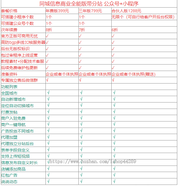 同城信息商业全能版带分站-全国版-付费发帖-代理加盟功能-类似58同城版