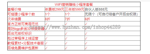 WIFI营销小程序共享wifi门店一键免密码链接WIFI流量主三级分销小程序