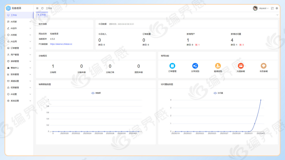 AI智能问答绘画艺术二维码思维导图前后端全开源多端独立部署支持国内外主流接口gpt