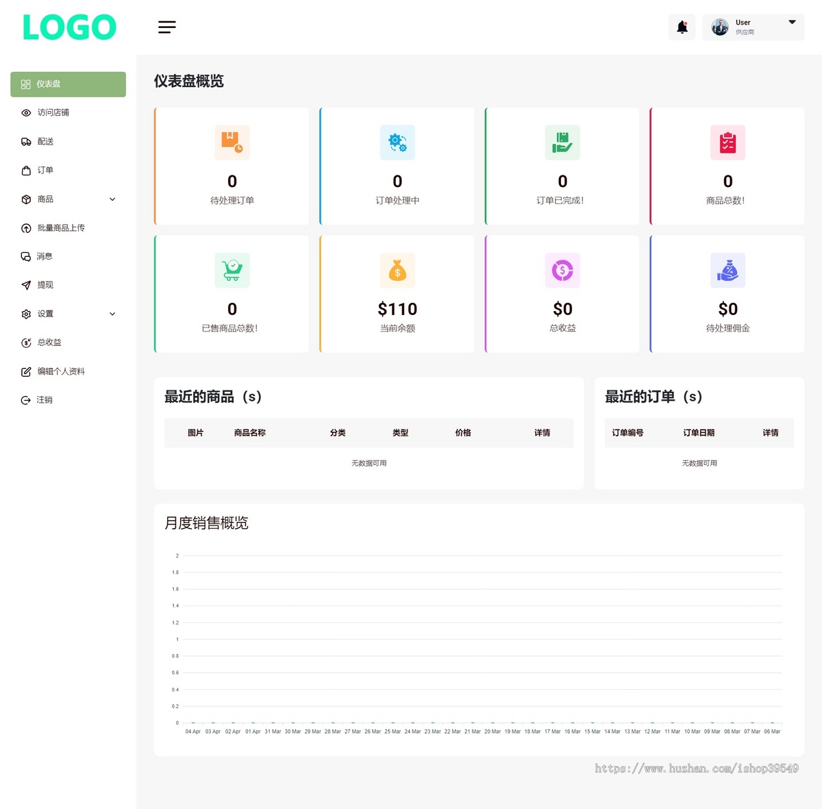 运营版2025跨境电商多用户商城程序源码多商户商家多语言电商系统程序带贝宝支付源码