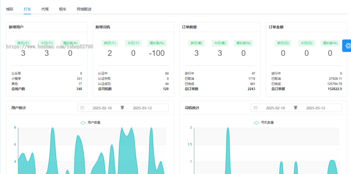 同城打车代驾租车跑腿拼车app小程序软件开发一键叫车系统司乘双端打车小程序独立部署