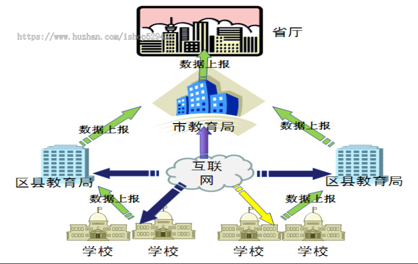 中小学综合素质评价系统