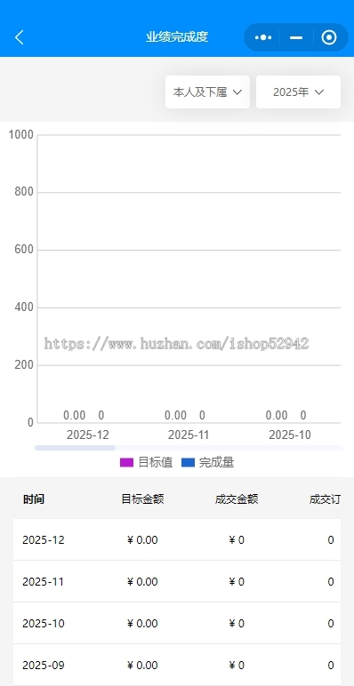 高级版企业级CRM仓储云客户管理仓库管理合同管理财务管理销售跟单系统进销存源码搭建