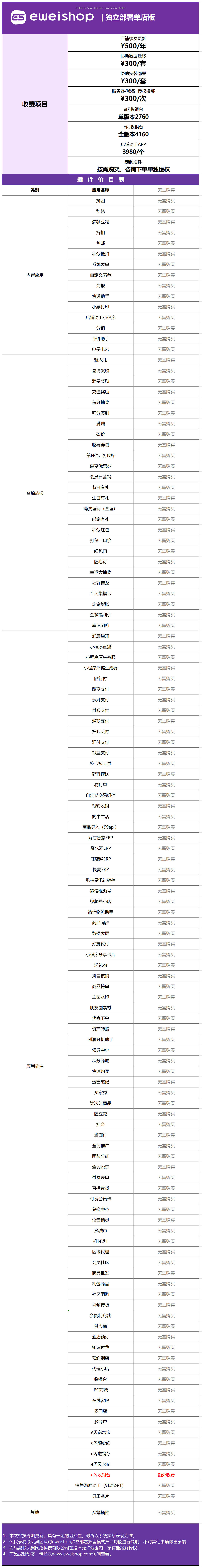 【独立部署】EWEISHOP商城青春版单店铺全插件无限商户子门店代理小店数据大屏团队分红