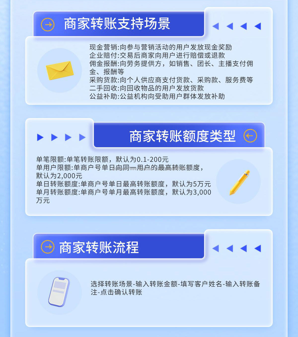 微信支付商家转账工具微信支付升级了商家转账到零钱功能,降低了开通门槛