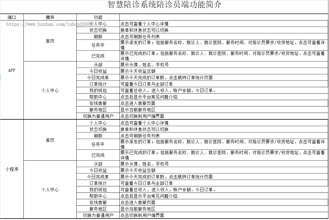 陪诊陪检系统源码，陪诊小程序，陪诊APP，陪诊服务，家政上门系统，居家护理