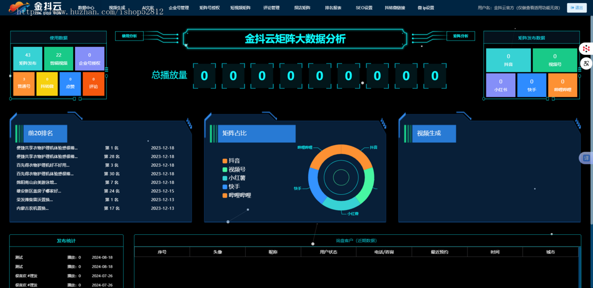 抖音矩阵管理系统多平台一键发Ai批量剪辑关键词优化文案图工具源码部署
