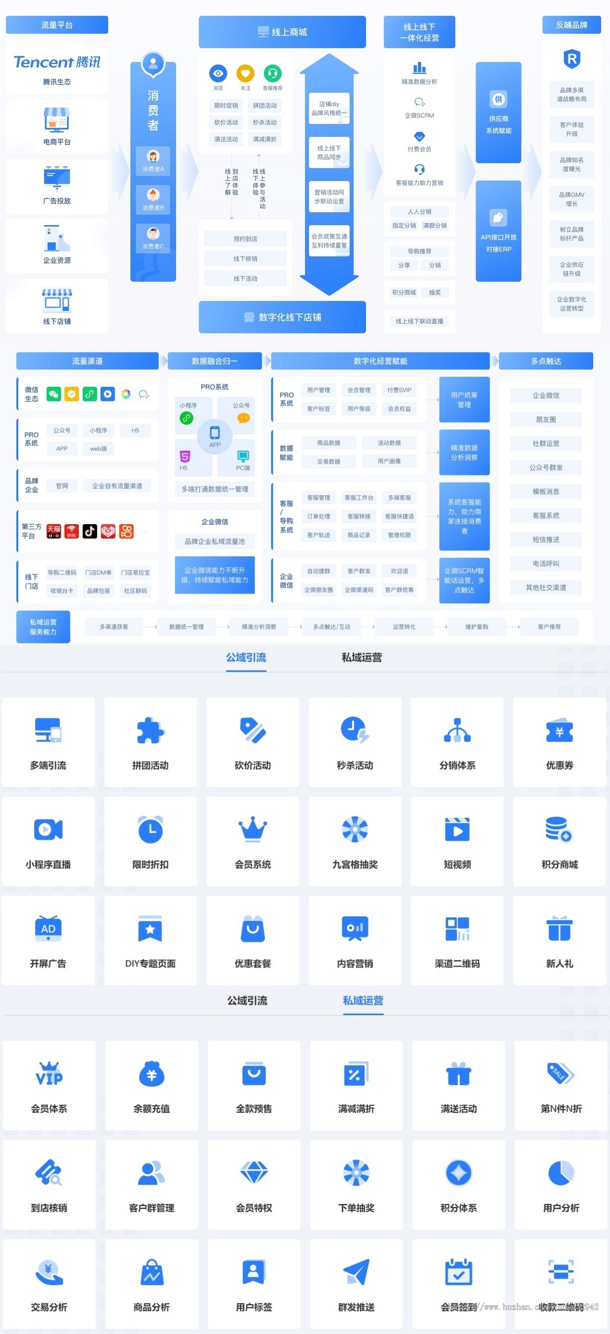pro直播商城对接企微uniapp小程序/公众号H5拼团秒杀签到分销商品采集社区圈子DIY装修
