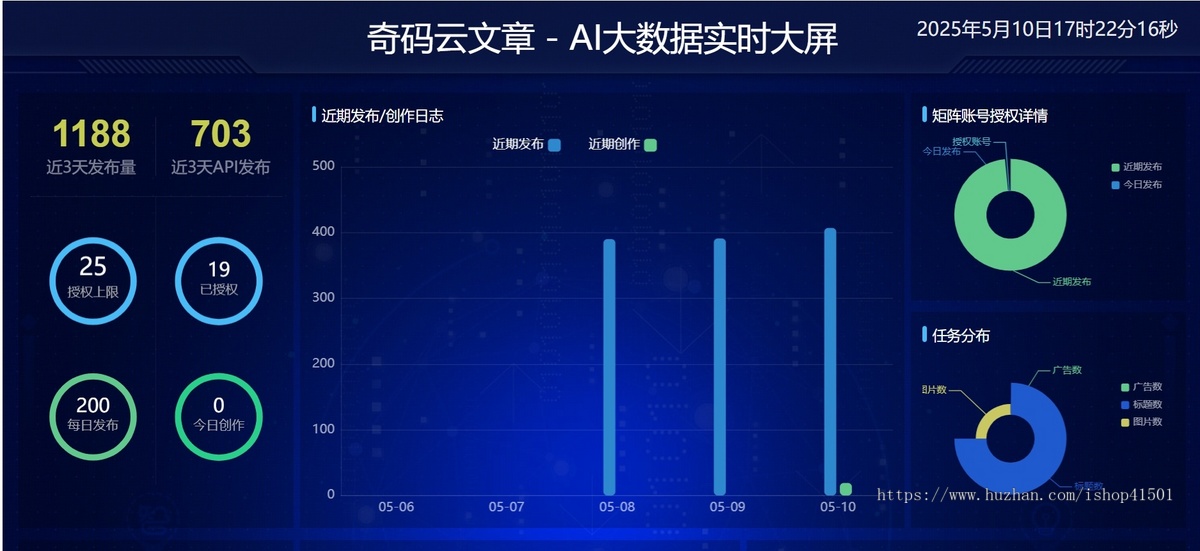 百家号群发矩阵 头条号群发系统 AI大模型写作 自动群发公众号图文 小绿书群发
