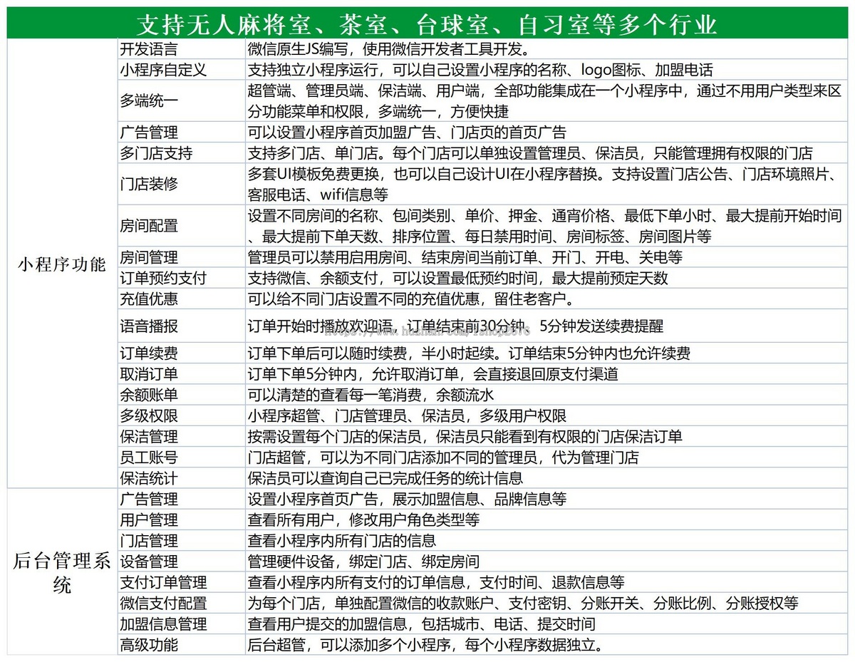 多租户SASS无人麻将自助系统,适用于无人麻将室、无人茶室、无人台球室、无人自习室等