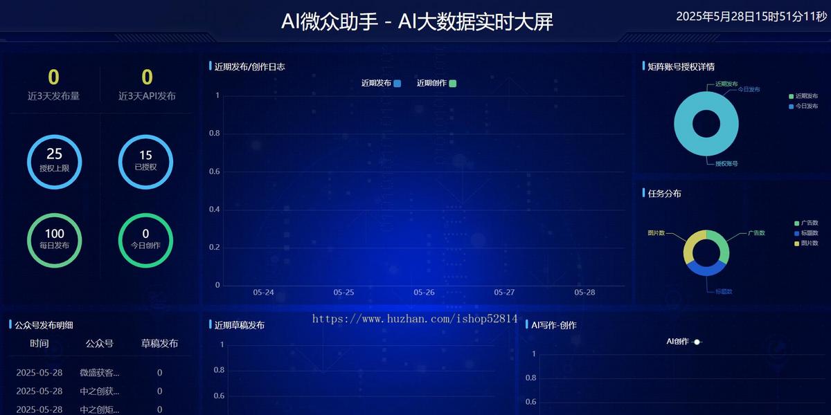 公众号矩阵公众号批量发布软件多账号矩阵管理系统视频文章AI创作一键上传