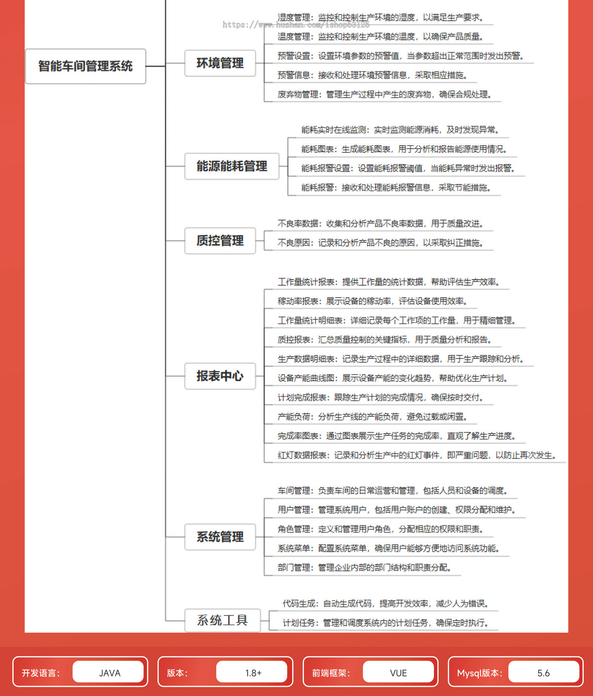 智能车间管理系统/任务排产/生产调度/安全预警