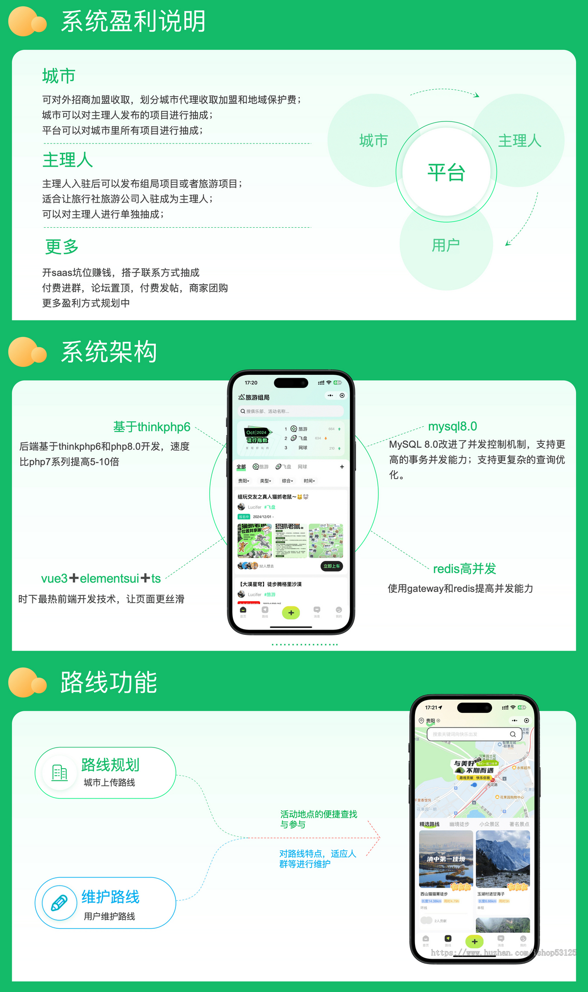 零零组局+付费进群+论坛+社群+旅游