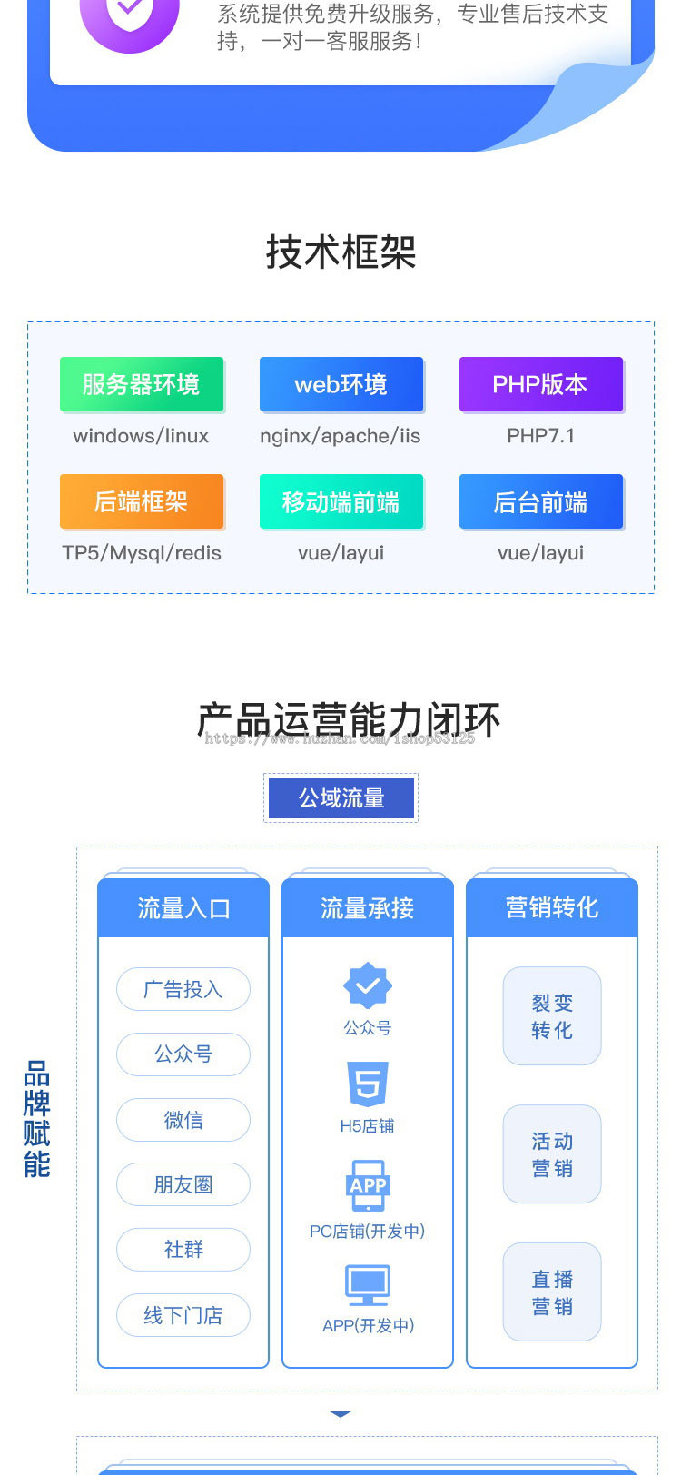 知识付费系统 在线教育