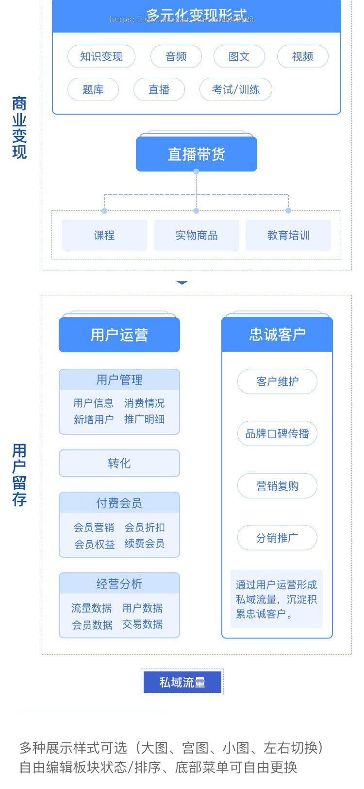 知识付费系统 在线教育