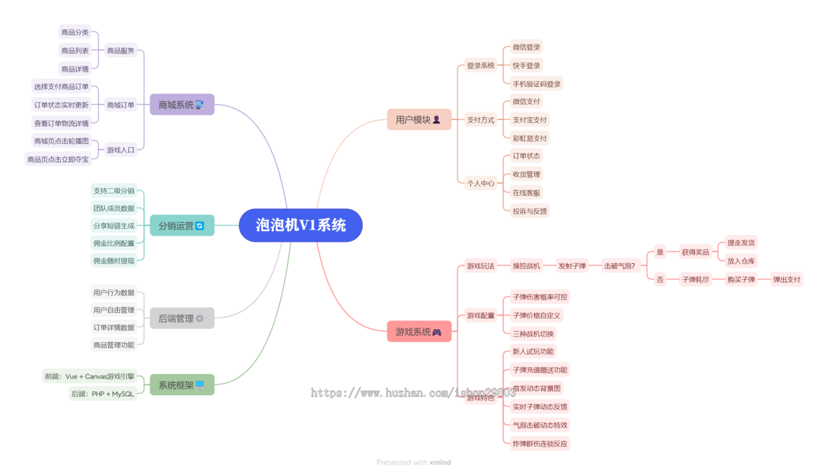 壹软Q1正版泡泡机,泡泡盲盒潮物H5游戏,对接易支付,支持玩法定制泡泡机支持快手微信