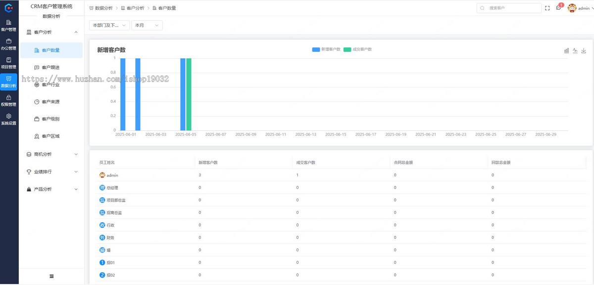 正版CRM客户关系管理系统PHP云版源码 独立CRM客户管理软件 OA系统
