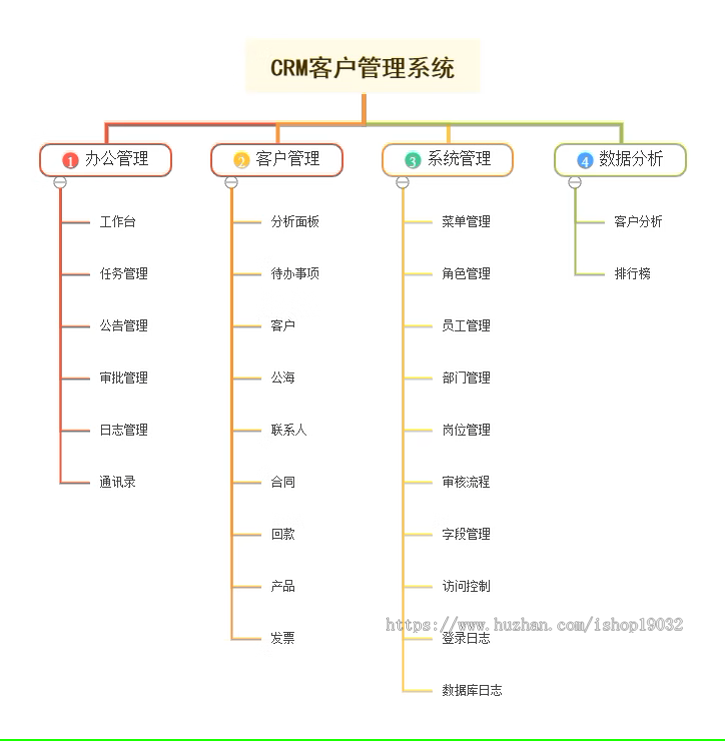 正版CRM客户关系管理系统PHP云版源码 独立CRM客户管理软件 OA系统