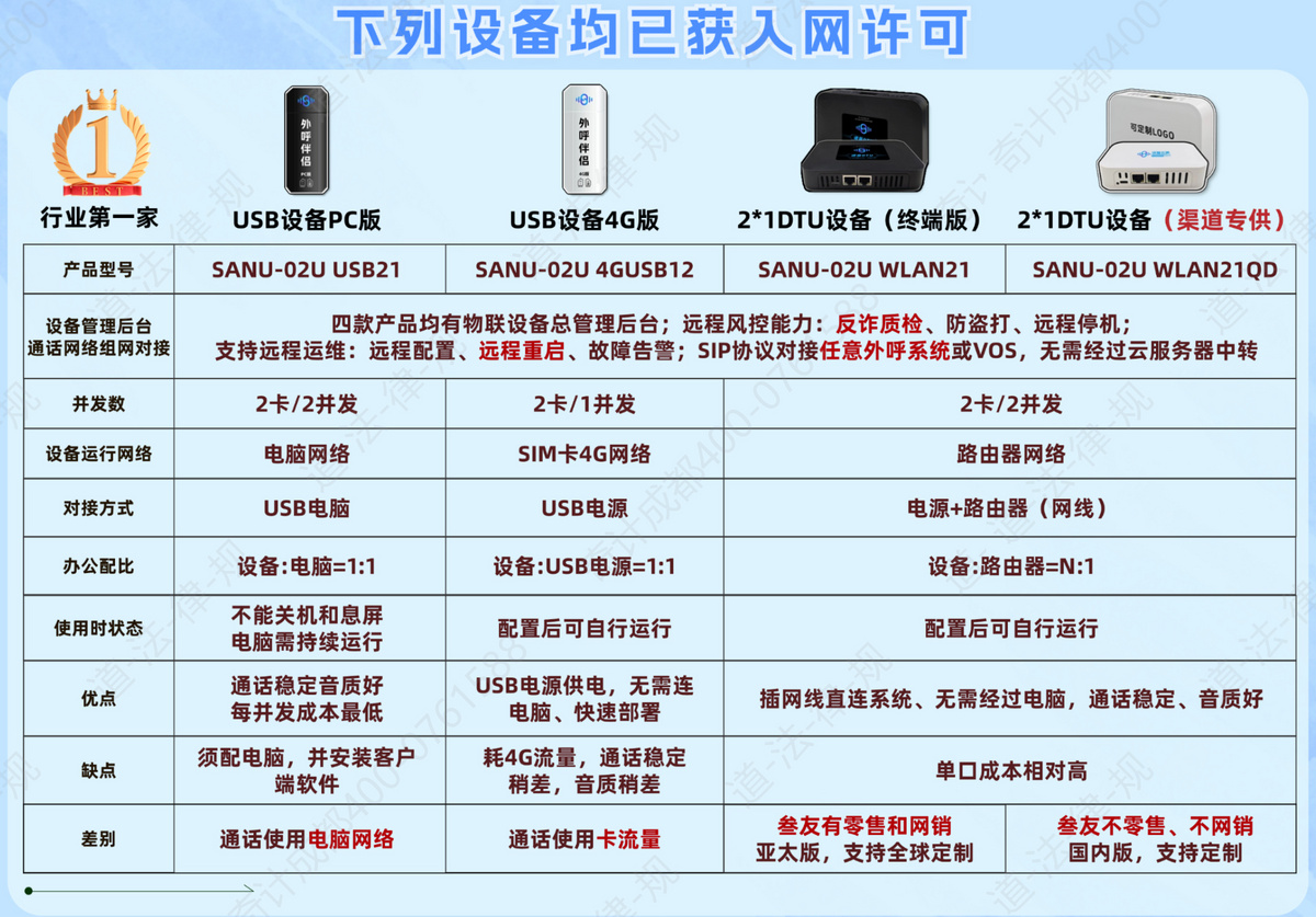 大模型电话智能体机器人外呼AI电销语音呼入代理OEM贴牌源码deekseek客服数字员工拨号